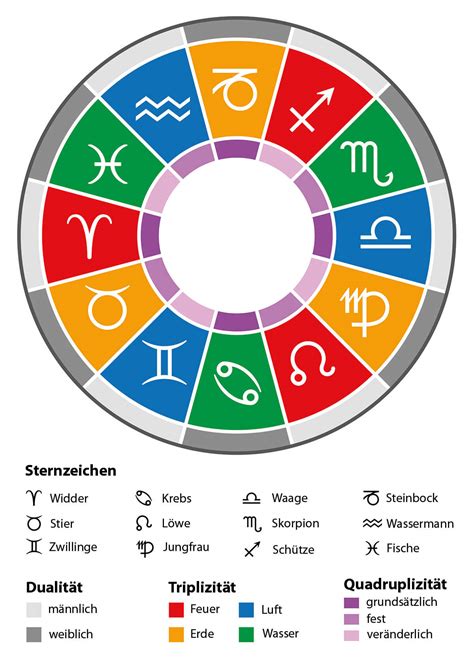 10.08 sternzeichen|Alle 12 Sternzeichen: Tierkreiszeichen mit Datum & Zeichen